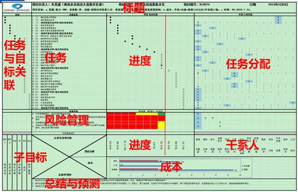 天空手机平台_天空（中国）正式启动“南京机电-冠盛汽配教师企业实践流动站”进站计划